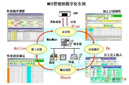 離散制造業中的MES應用策略 賦能精益化與智能化的關鍵路徑